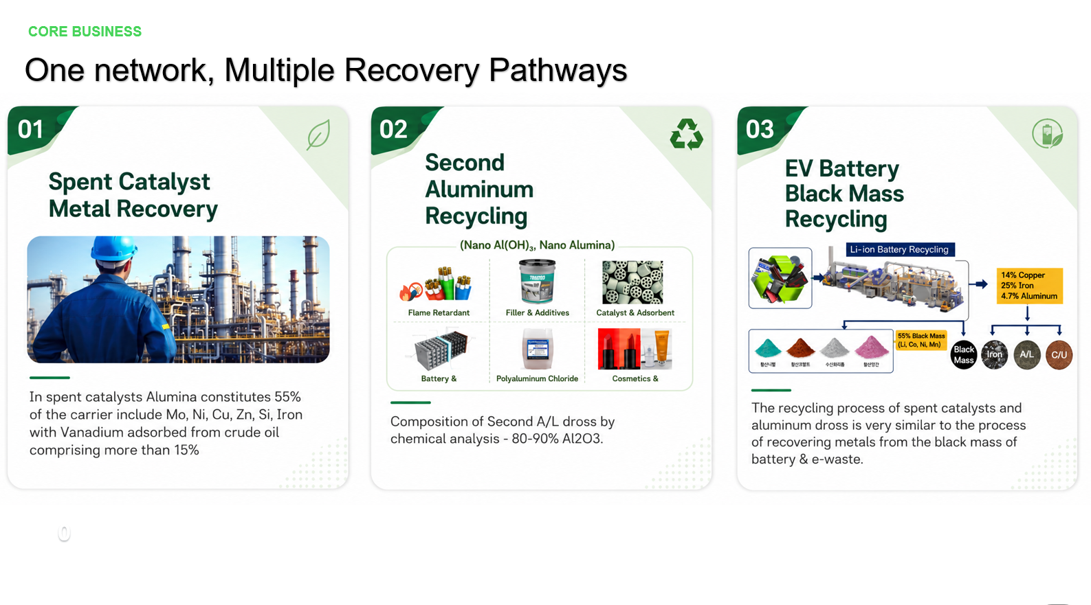 MONOTECH core businesses 01 to 03: spent catalyst recovery, aluminum recycling and EV battery black mass recycling